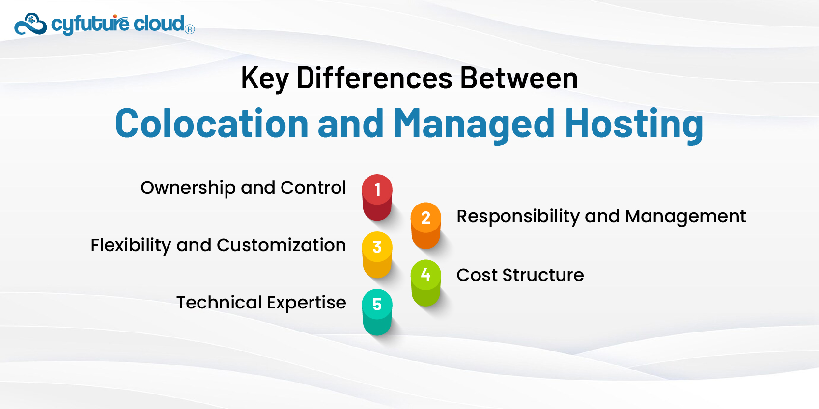 Colocation and Managed Hosting